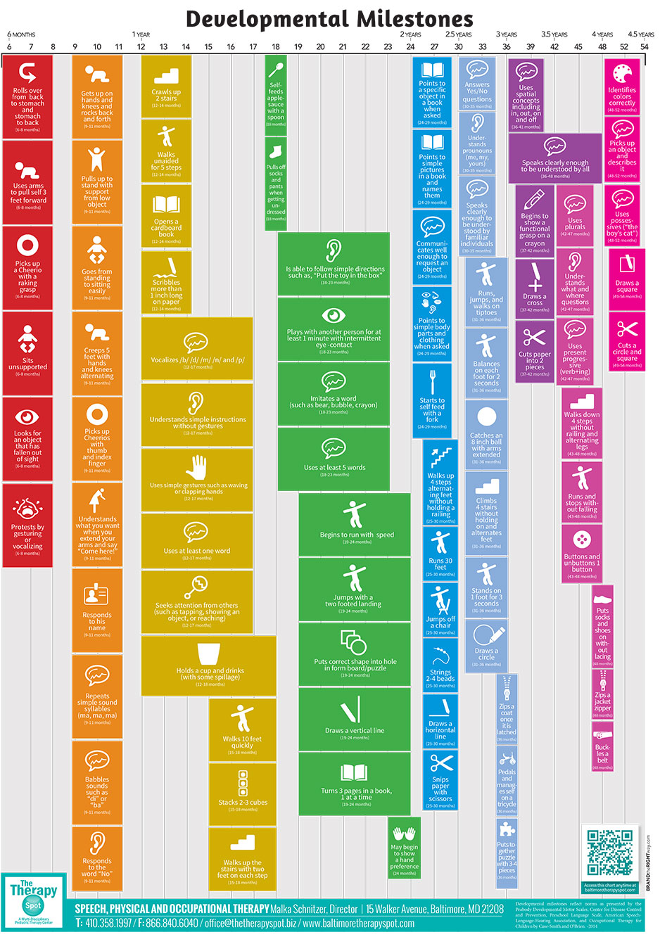 Child Milestones Chart