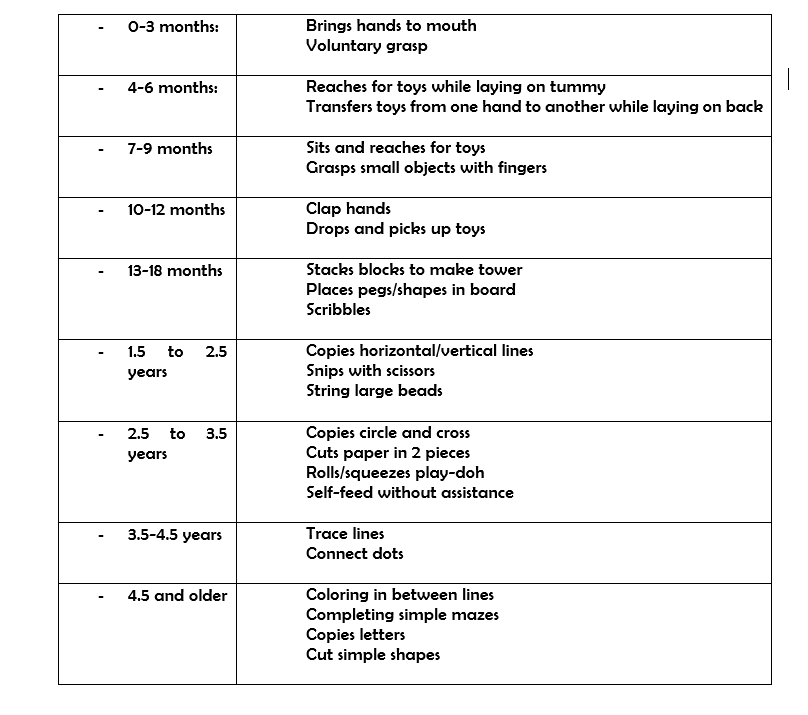 Fine Motor Coordination - The Therapy Spot